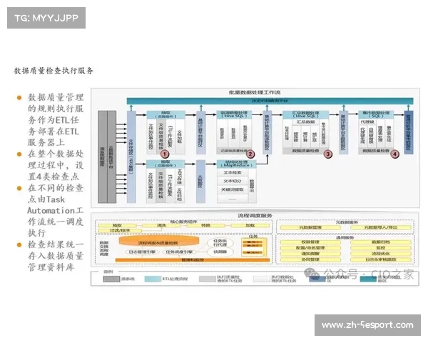 赛事组织方通过数字化底座升级 实现了体育赛事数字化制播平台的资产池化